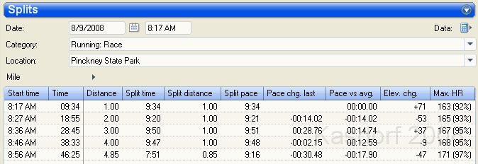 Run Thru Hell 2008 411.jpg - Just as a point of reference, I looked at the "splits" for the miles after the race. Pretty consistant, and even some "negative" splits which means I sped up a little as the race went on. Also a gradual increase in the heart rate every mile which is pretty normal. You can also see the effect of the elevation change on the pace.